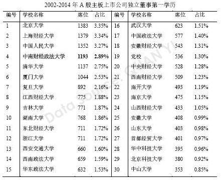 英国365官网2016年第一期“学术午餐会”圆满落幕