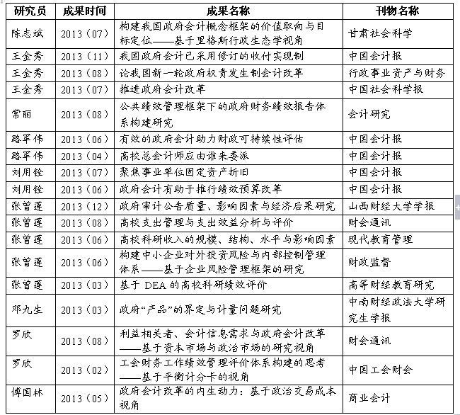 英国上市公司官网365政府会计研究所2013年年度回顾