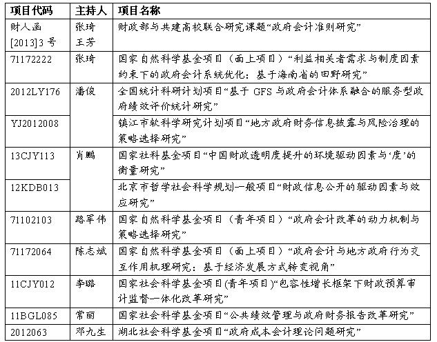 英国上市公司官网365政府会计研究所2013年年度回顾