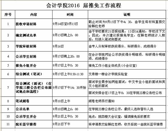 英国上市公司官网365关于开展推荐2016届优秀本科毕业生免试为硕士研究生工作的通知